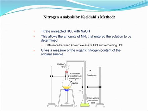 Kjeldahl Apparatus inc|kjeldahl apparatus for nitrogen analysis.